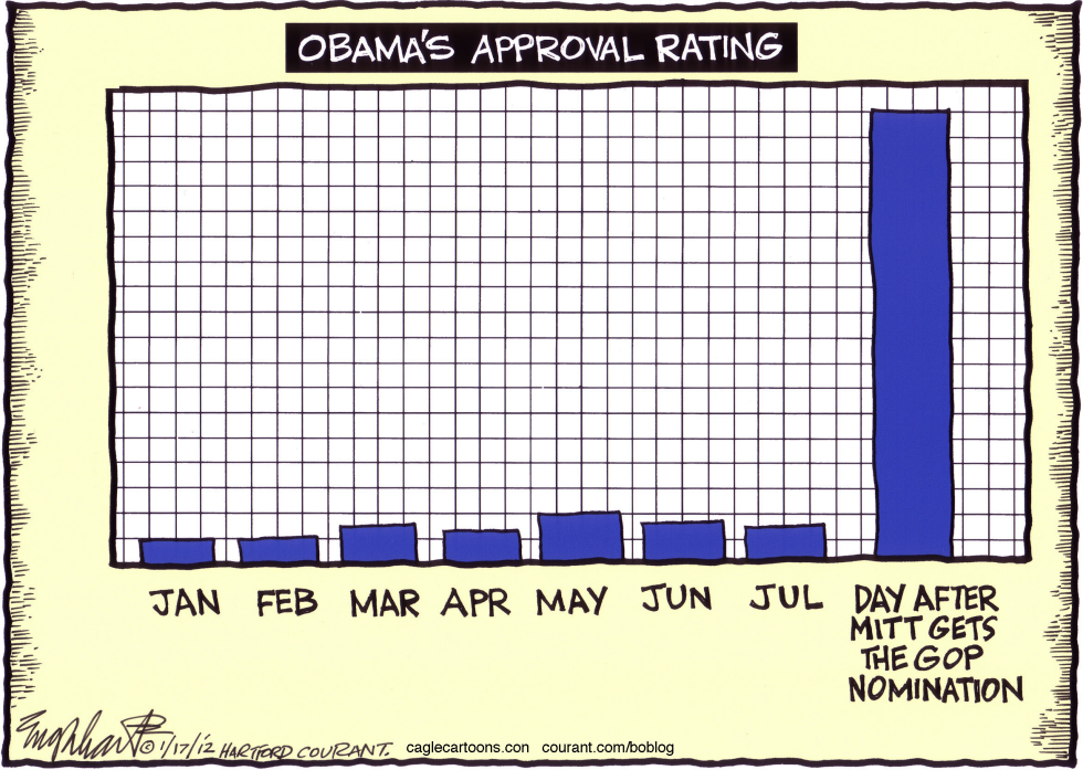  OBAMAS APPROVAL RATING by Bob Englehart