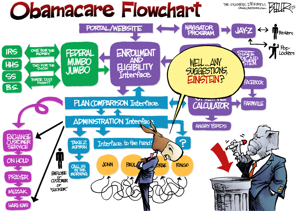  OBAMACARE FLOWCHART by Nate Beeler