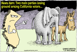 LOCAL-CA DEMS AND GOP WANING IN CALIF by Wolverton