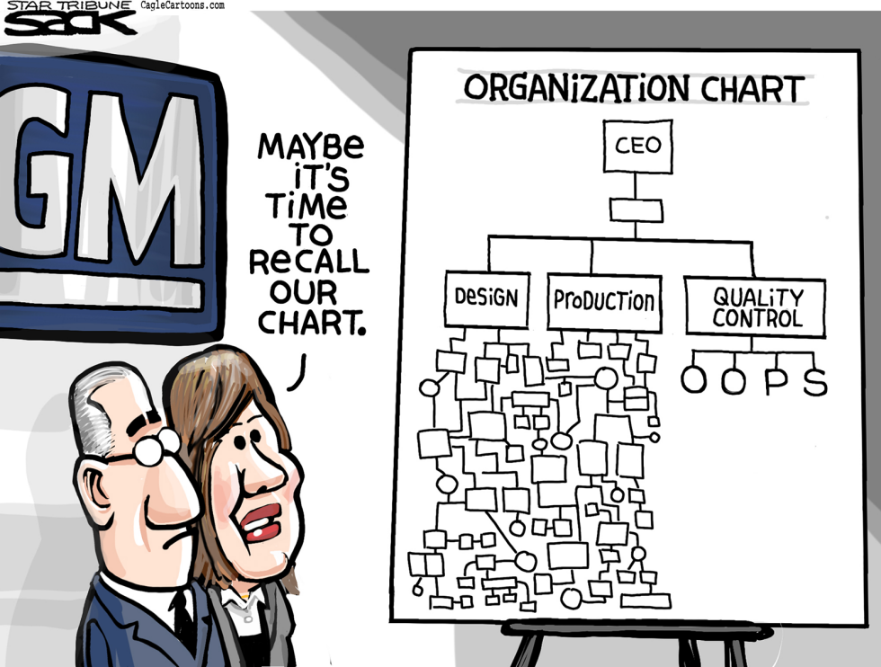  GM DISORGANIZATION by Steve Sack