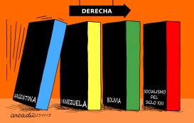 ARGENTINA GIRA A LA DERECHA by Arcadio Esquivel