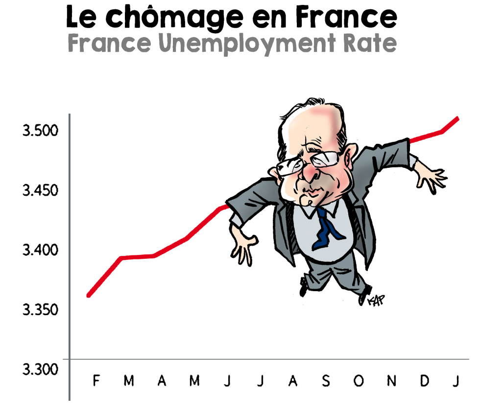  FRANCE UNEMPLOYMENT RATE by Kap