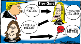 TRUMP LIES by Bob Englehart