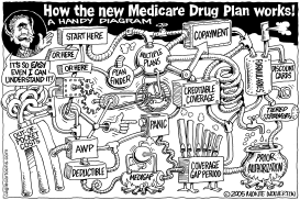 MEDICARE DRUG MAZE by Wolverton