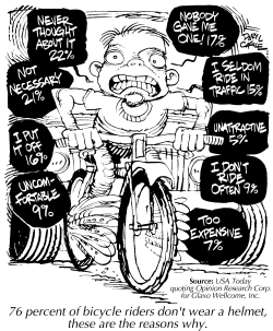 TRUE BIKE HELMET REASONS by Daryl Cagle