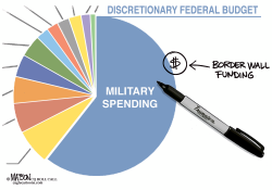 MILITARY SPENDING BORDER WALL VENN DIAGRAM by RJ Matson