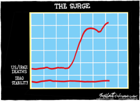 THE SURGE by Bob Englehart