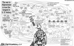 AFGHAN WAR LONGEST  by Mike Keefe