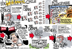 THE NEWS CYCLE by Pat Bagley