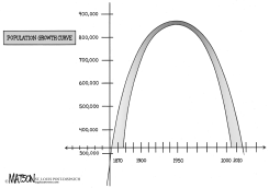 LOCAL ST. LOUIS-SIXTH STRAIGHT DECADE OF POPULATION DECLINE by RJ Matson