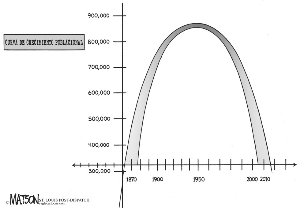  SEXTA DECADA DE DISMINUCION DE LA POBLACION EN ST. LOUIS MISSOURI by RJ Matson
