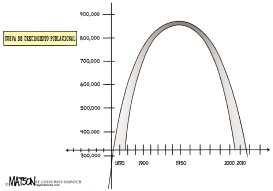 SEXTA DECADA DE DISMINUCION DE LA POBLACION EN ST. LOUIS MISSOURI  by RJ Matson