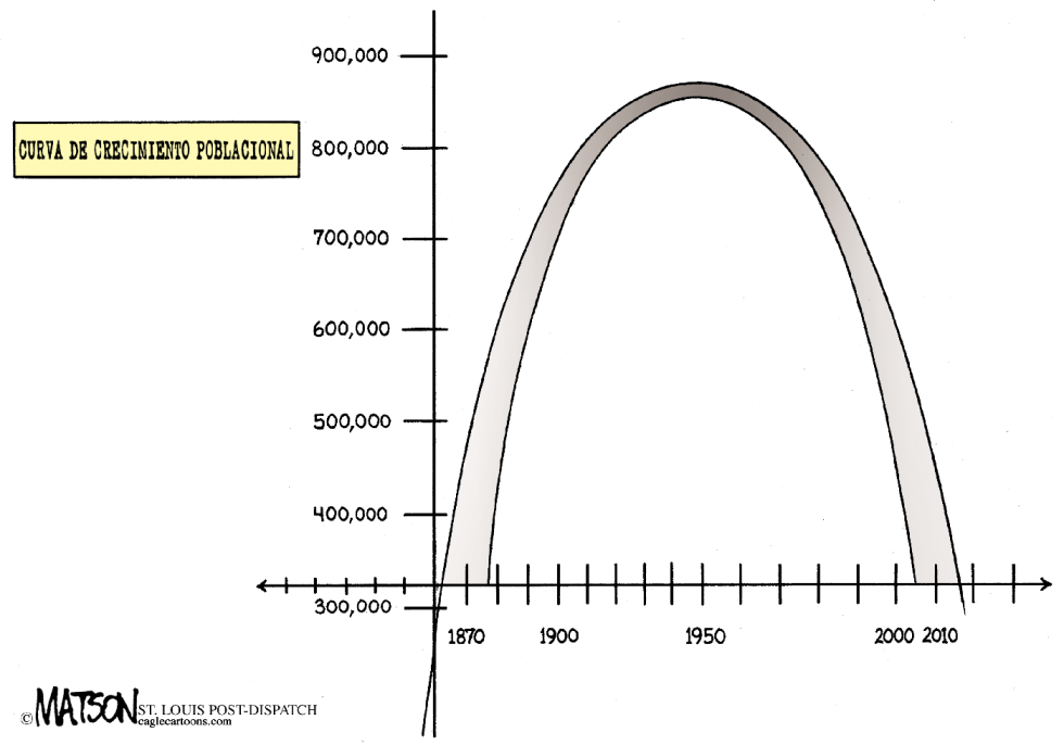  SEXTA DECADA DE DISMINUCION DE LA POBLACION EN ST. LOUIS MISSOURI  by RJ Matson