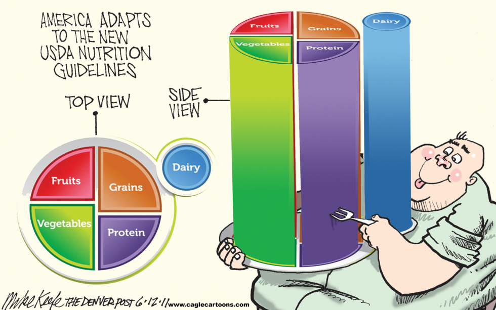  USDA NUTRITION GUIDELINES by Mike Keefe